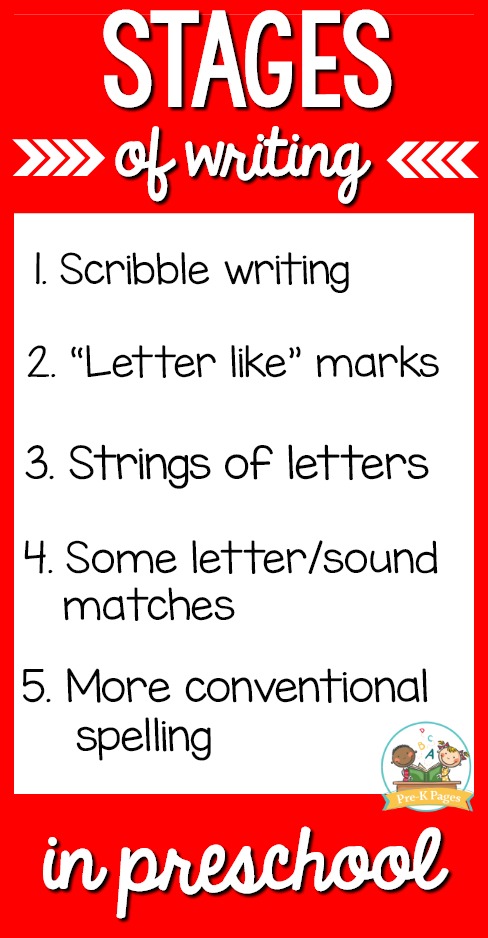 Stages of Writing in Preschool