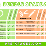 a checklist of standards